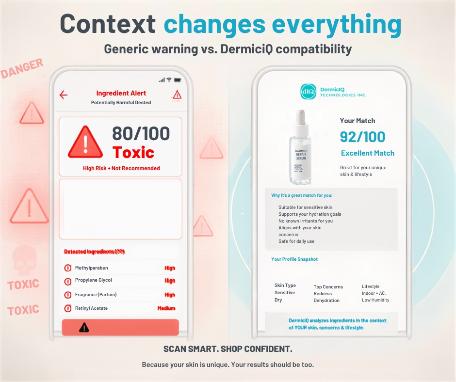 Ditching Binary Judgments: Why Ingredients Aren't "Safe vs. Toxic"